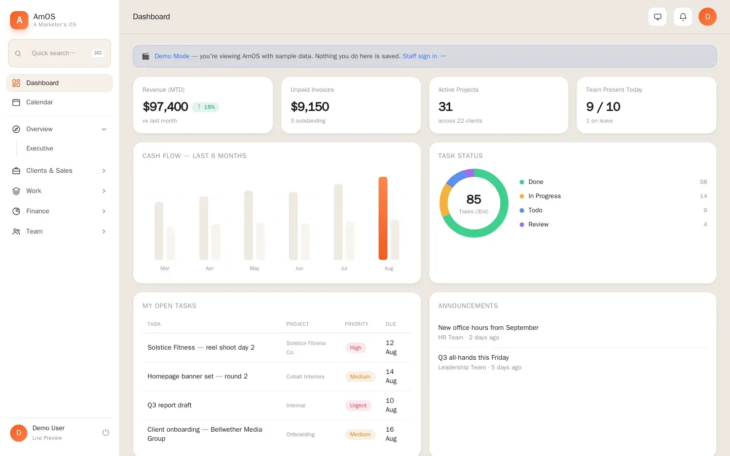 AmOS executive dashboard